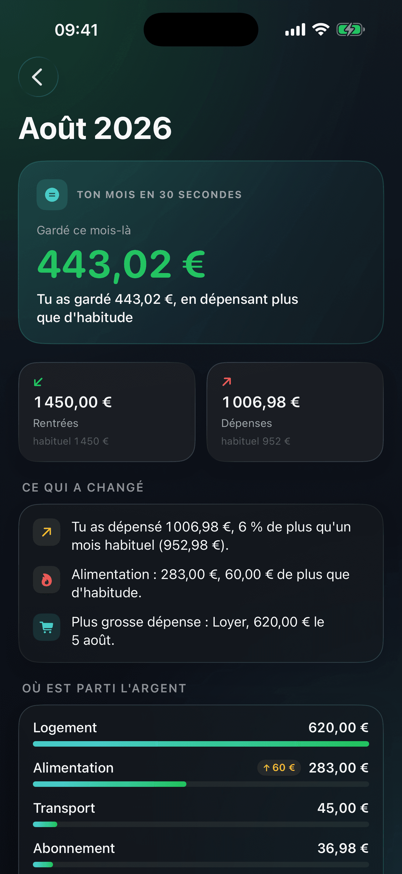 Écran Bilan du mois de LIMIA : montant gardé, rentrées et dépenses, ce qui a changé et dépenses par catégorie
